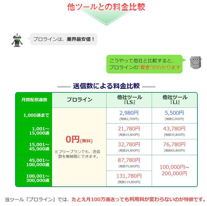 プロラインフリーの価格を他社と比較