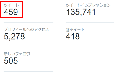 Twitterインプレッションを増やす方法2