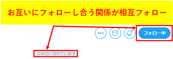 Twitter相互フォローの意味